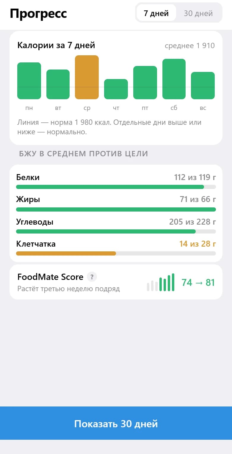 App screen: See the weekly picture